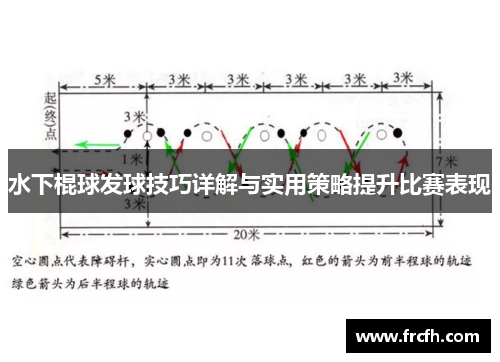 水下棍球发球技巧详解与实用策略提升比赛表现